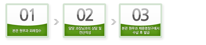 01.본관 원무과 외래접수→02.담당 과장님과의 상담 및 전산작성→03.본관 원무과 제증명창구에서 수납 후 발급